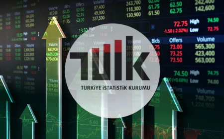 Ticarette Güçlü İvme: Toptan Ticaret Yıllık %27,6 Artış Gösterdi