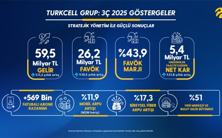 Turkcell, 2025’in Üçüncü Çeyreğinde Güçlü Büyümesini Sürdürdü